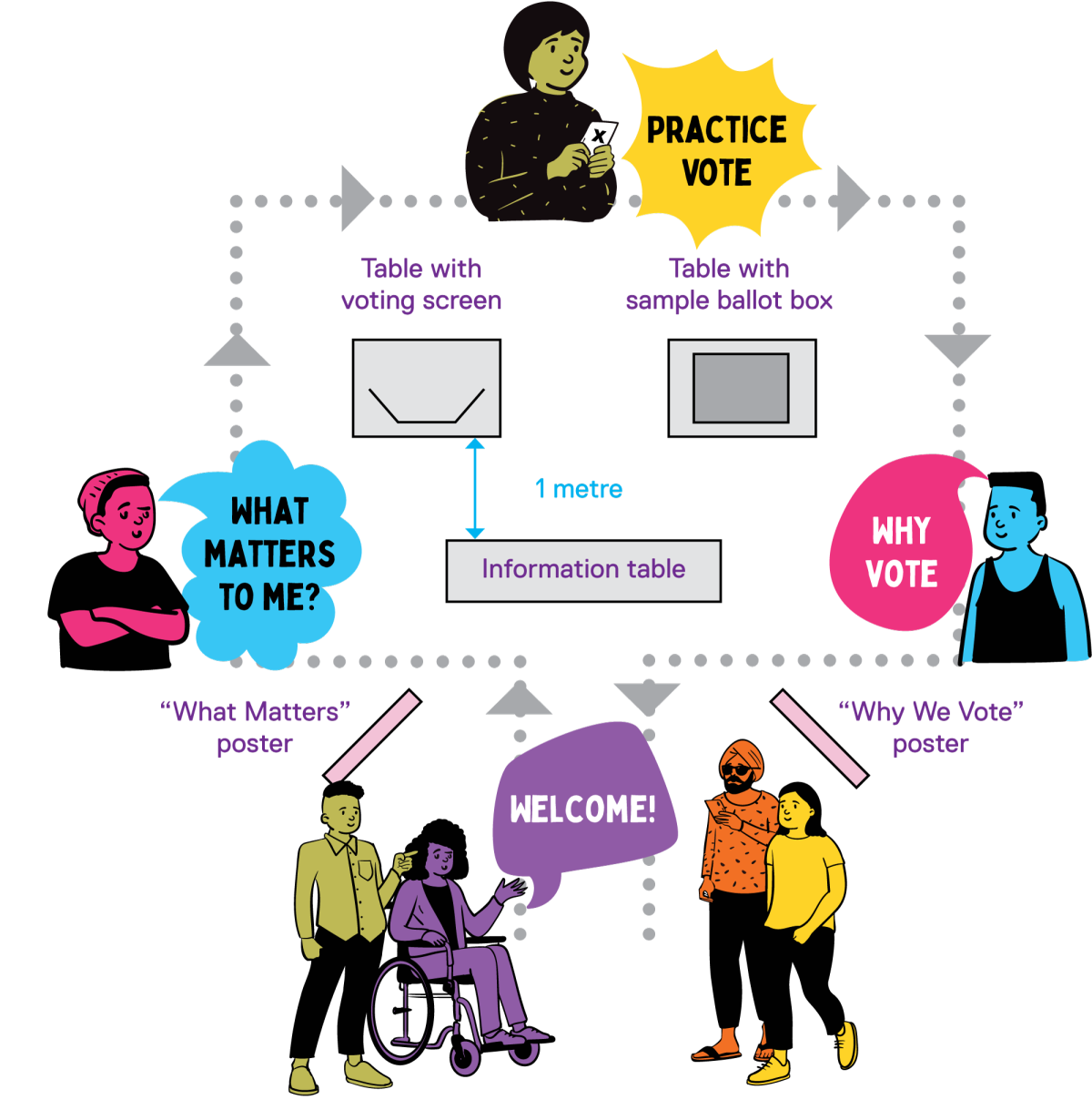 Vote PopUp setup diagram